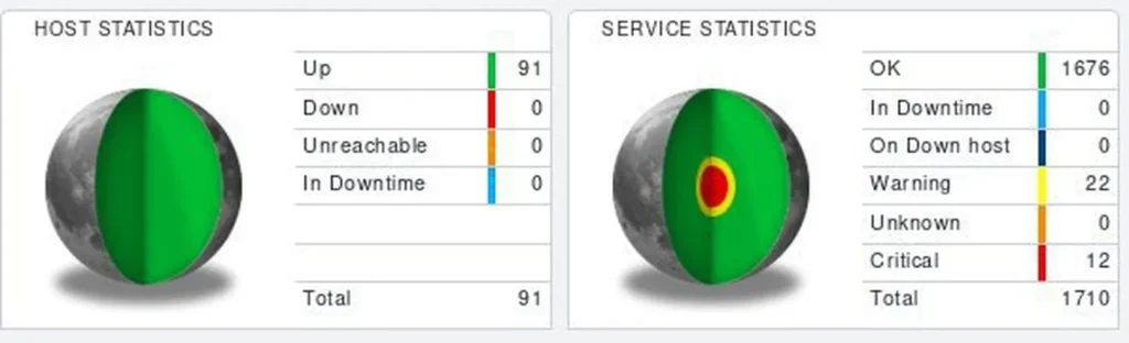 monitoraggio-servizi